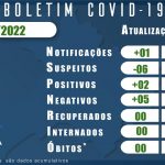 Boletim Coronavirus 05 Janeiro 2022