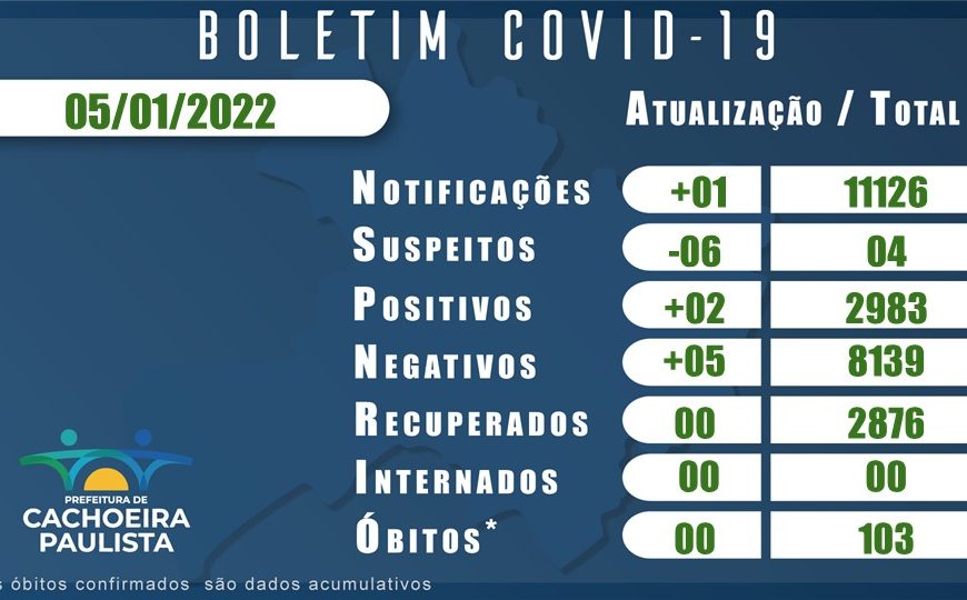 Boletim Coronavirus 05 Janeiro 2022
