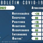 BOLETIM CORONAVIRUS 11 JANEIRO 2022