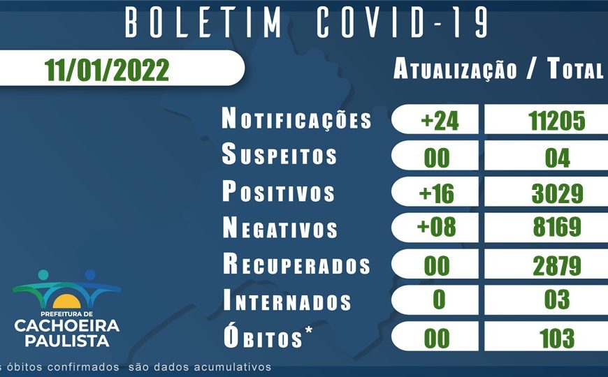 BOLETIM CORONAVIRUS 11 JANEIRO 2022