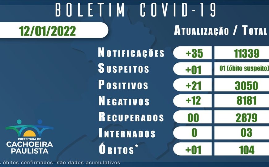 BOLETIM CORONAVIRUS 12 JANEIRO 2022
