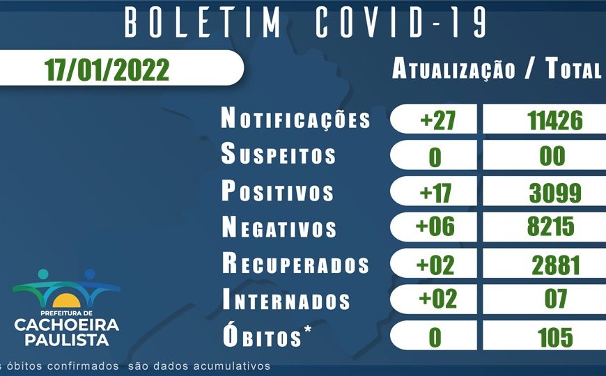 BOLETIM CORONAVIRUS 17 JANEIRO 2022