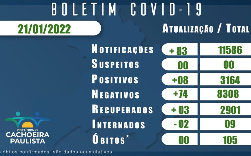 BOLETIM CORONAVIRUS 21 JANEIRO 2022 E SEMANAL BAIRROS