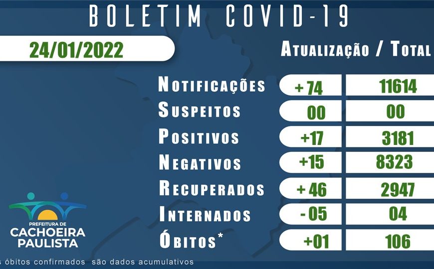 BOLETIM CORONAVIRUS 22 DE JANEIRO 2022