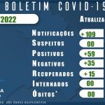 BOLETIM CORONAVIRUS 28 JANEIRO 2022