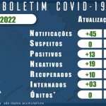 BOLETIM CORONAVIRUS 18 JANEIRO 2022