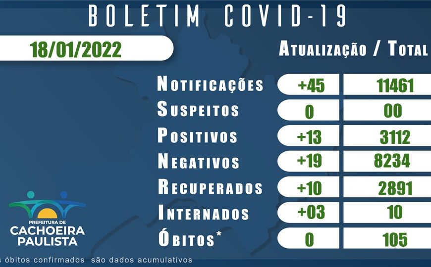 BOLETIM CORONAVIRUS 18 JANEIRO 2022