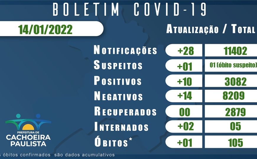 BOLETIM CORONAVIRUS 14 JANEIRO 2022 E SEMANAL BAIRROS