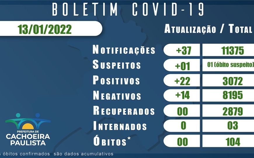 BOLETIM CORONAVIRUS 13 JANEIRO 2022