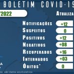 BOLETIM CORONAVIRUS 04 FEVEREIRO