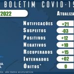 Boletim Coronavirus 10 Fevereiro 2022