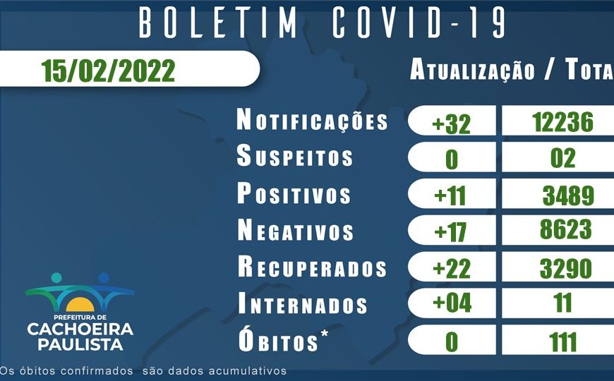 BOLETIM CORONAVIRUS 15 FEVEREIRO 2022