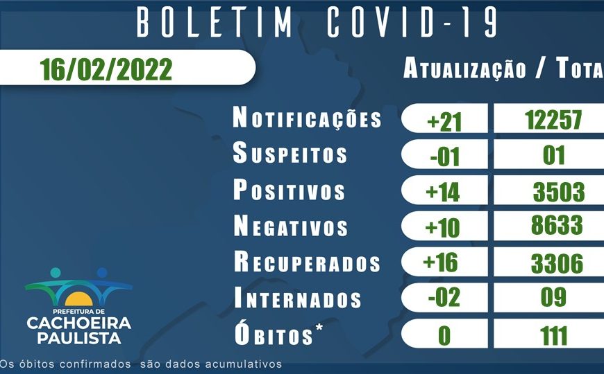 BOLETIM CORONAVIRUS 16 FEVEREIRO 2022