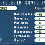 BOLETIM CORONAVIRUS 18 FEVEREIRO 2022 E SEMANAL BAIRROS