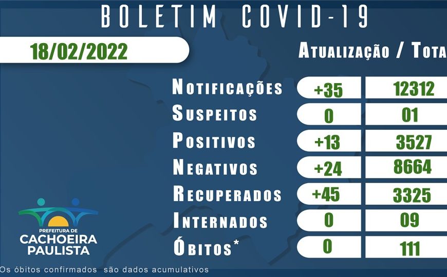 BOLETIM CORONAVIRUS 18 FEVEREIRO 2022 E SEMANAL BAIRROS