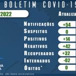 BOLETIM CORONAVIRUS 21 FEVEREIRO 2022
