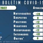 BOLETIM CORONAVIRUS 23 FEVEREIRO 2022