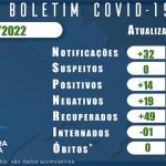 BOLETIM CORONAVIRUS 25 FEVEREIRO 2022 E SEMANAL BAIRROS