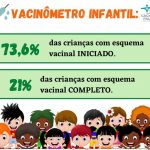 VACINAÇÃO CONTRA COVID-19 DO PÚBLICO INFANTIL