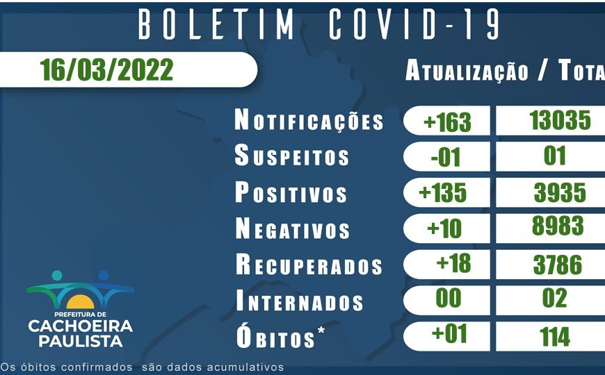 BOLETIM CORONAVIRUS 16 MARÇO 2022