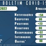 BOLETIM CORONAVIRUS 17 MARÇO 2022