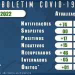 BOLETIM CORONAVIRUS 22 DE JANEIRO 2022