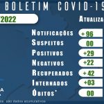BOLETIM CORONAVIRUS 26 JANEIRO 2022