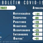 BOLETIM CORONAVIRUS 02 JANEIRO 2022