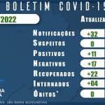 BOLETIM CORONAVIRUS 15 FEVEREIRO 2022