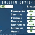 BOLETIM CORONAVIRUS 15 MARÇO 2022