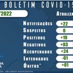 BOLETIM COVID 04 DE MARÇO DE 2022 E SEMANAL BAIRROS
